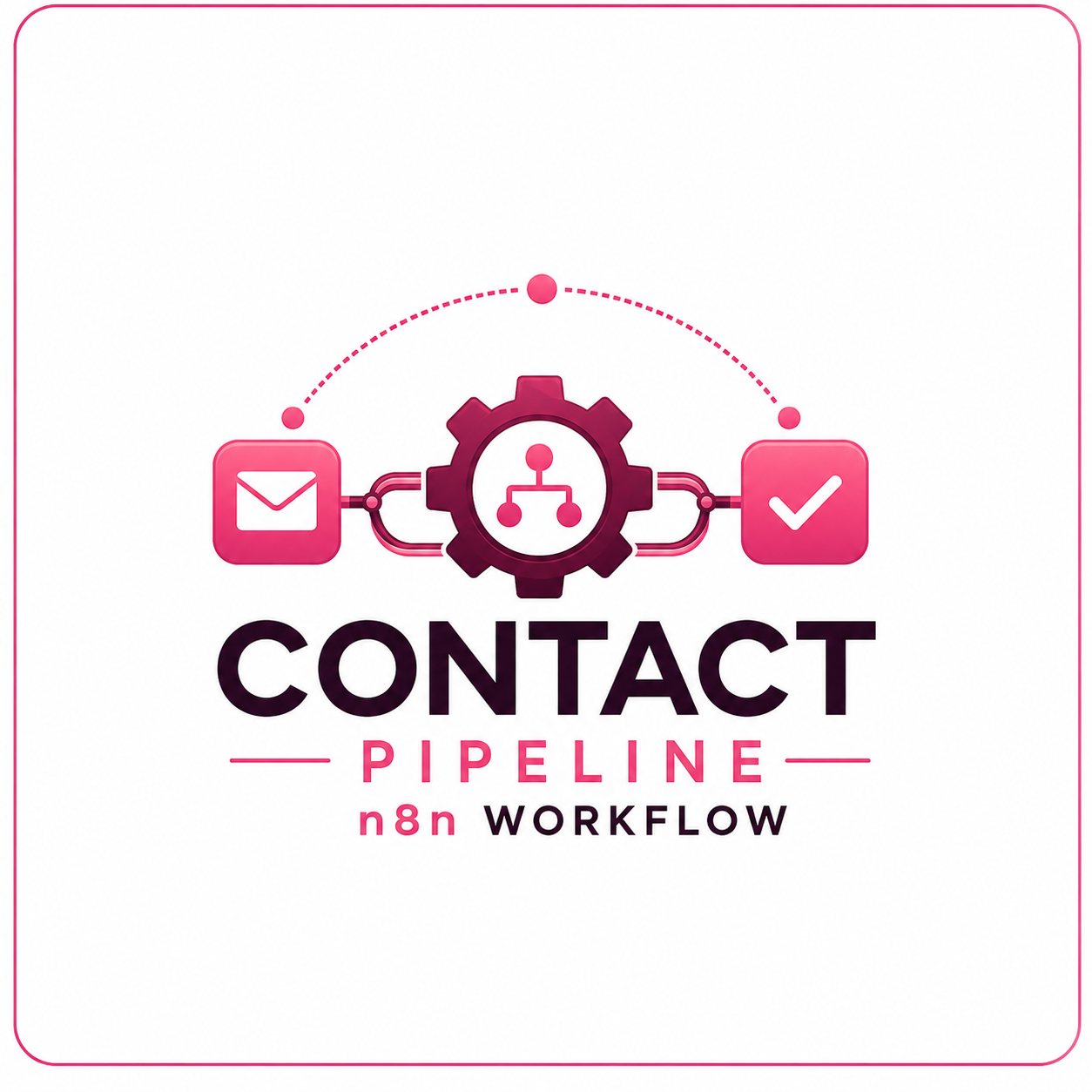 Contact pipeline — n8n workflow behind this site